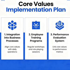 Corporate Core Values ​​Implementation Plan